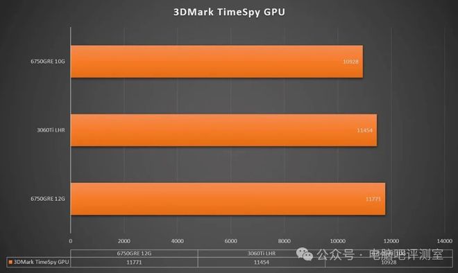 GT640DDR5 4GB独立显卡性能评测与特性深度解析  第4张