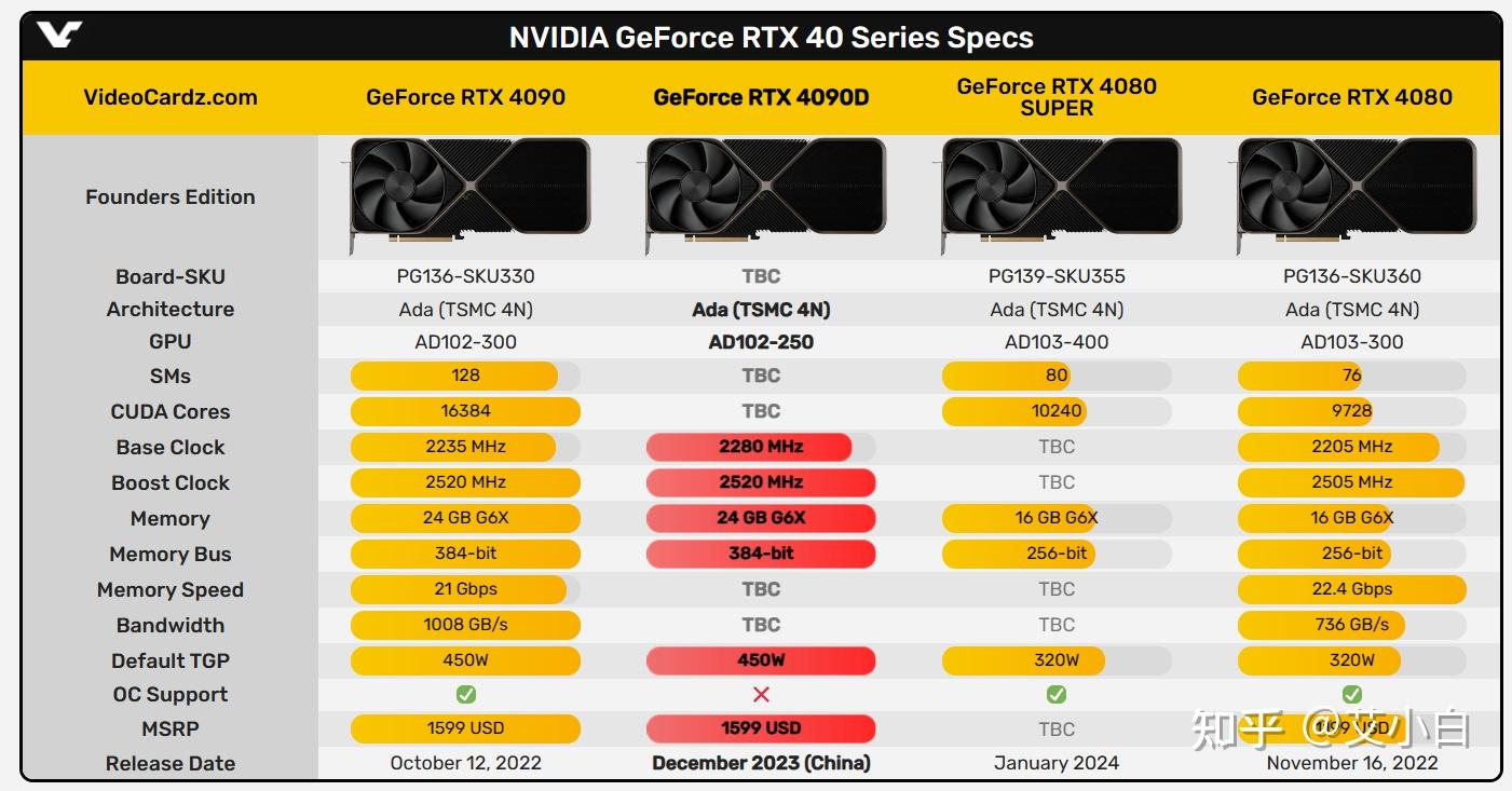 GT640DDR5 4GB独立显卡性能评测与特性深度解析  第5张