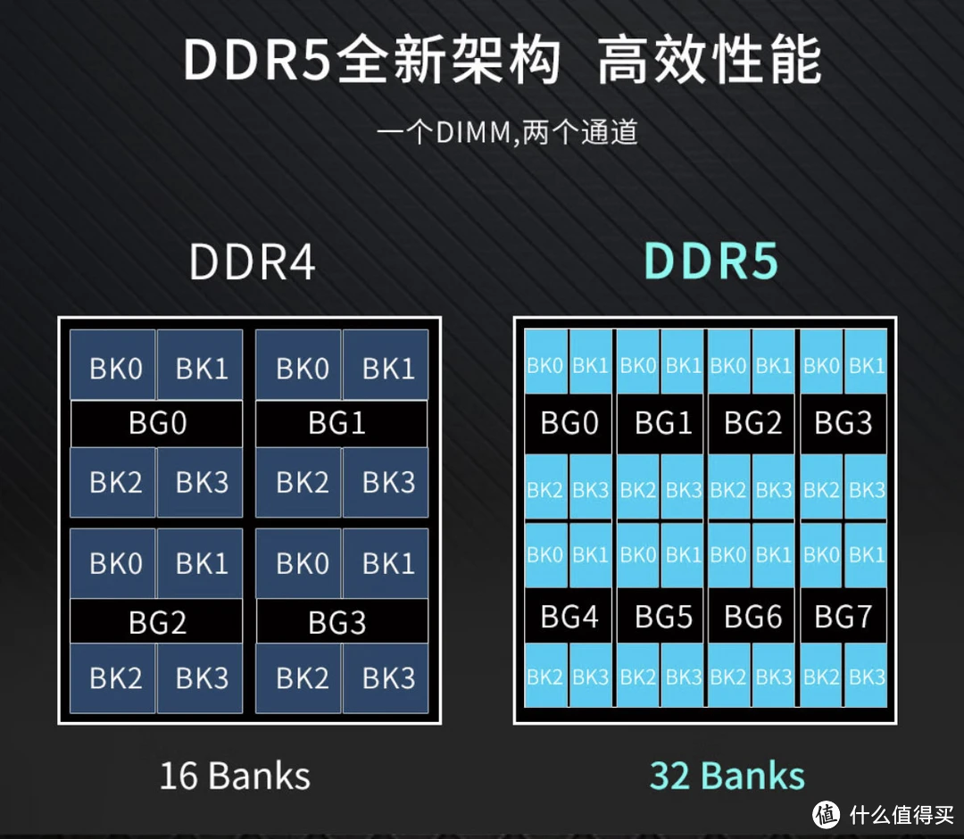 ddr4内存8g够用吗 DDR4内存8GB是否足够？全面解读及参考指南，助你做出明智选择  第3张