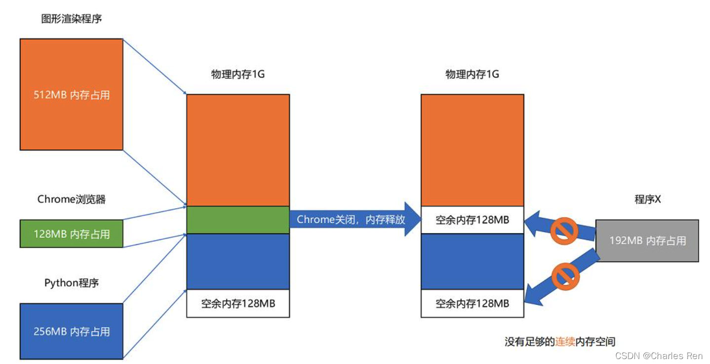 单条16g内存 ddr3 深度分析：16GB DDR3内存性能特点与应用场景对比  第3张