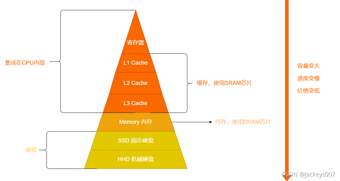 单条16g内存 ddr3 深度分析：16GB DDR3内存性能特点与应用场景对比  第7张