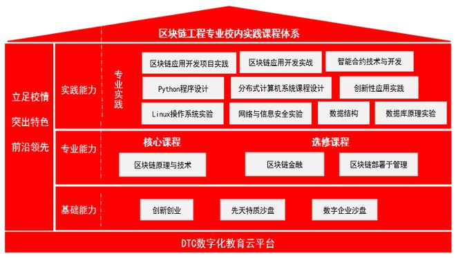 区块链与5G网络融合：数字经济演进与未来趋势  第3张