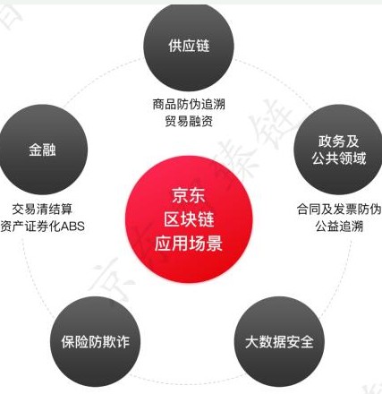 区块链与5G网络融合：数字经济演进与未来趋势  第4张