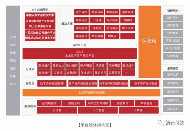 区块链与5G网络融合：数字经济演进与未来趋势  第6张