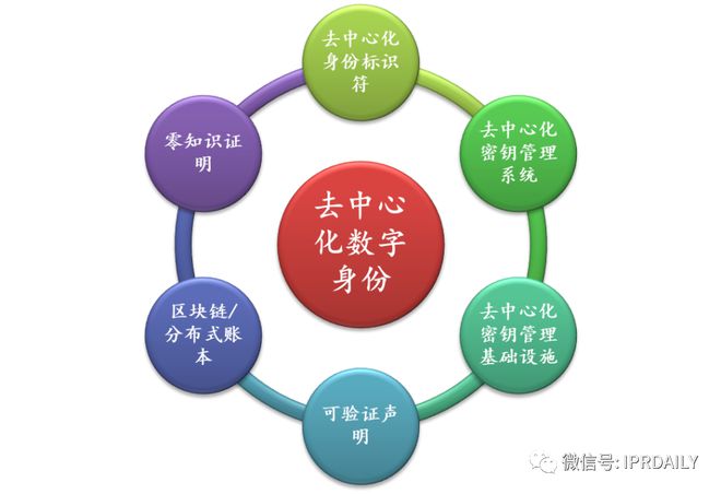 区块链与5G网络融合：数字经济演进与未来趋势  第7张