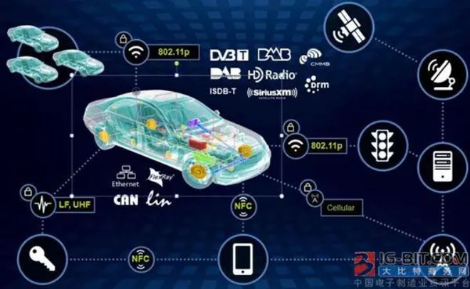 探索5G网络设计速度：现状、挑战与未来走向分析  第1张