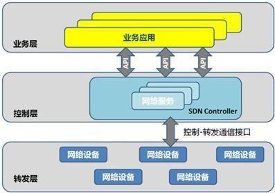 探索5G网络设计速度：现状、挑战与未来走向分析  第3张