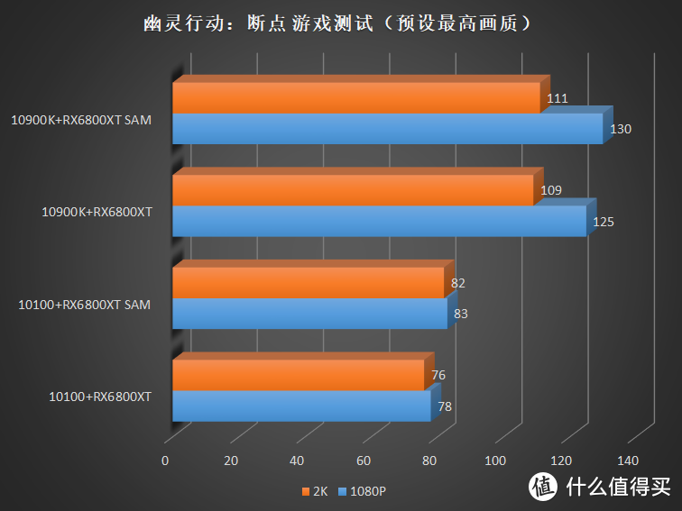 如何选择6500元以下高性能电脑配置方案：硬件配置解析、运行效能评估与性价比比较  第6张