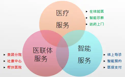 深度剖析5G网络应用阶段现况及未来走向，对社会生活和产业升级产生的深远影响  第2张