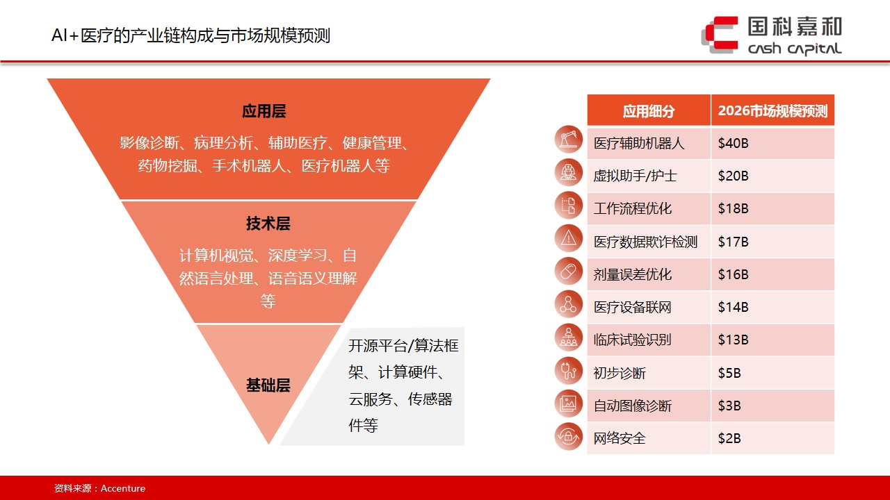 深度剖析5G网络应用阶段现况及未来走向，对社会生活和产业升级产生的深远影响  第3张