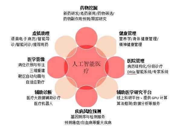 深度剖析5G网络应用阶段现况及未来走向，对社会生活和产业升级产生的深远影响  第4张