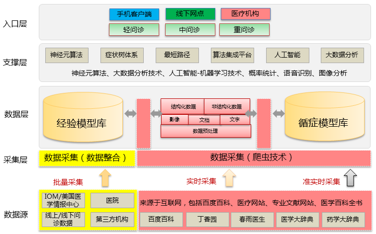 深度剖析5G网络应用阶段现况及未来走向，对社会生活和产业升级产生的深远影响  第5张