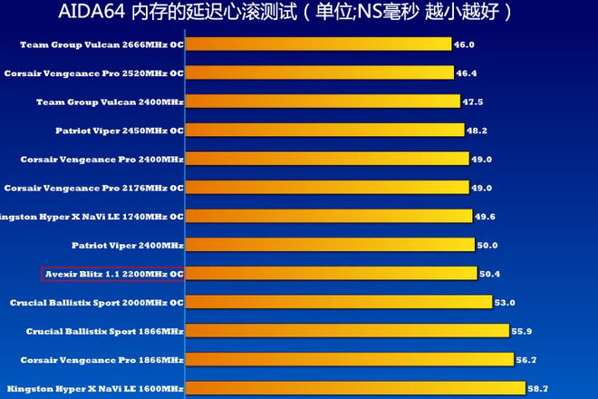 尔必达 ddr3 1600mhz 探索尔必达DDR31600MHz内存的重要性和选购指南：性能、技术规格与建议  第5张