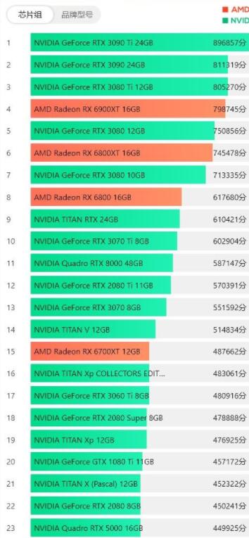 GT610显卡配Q8400处理器：性能评估与成本控制，适用场景深度解析  第3张