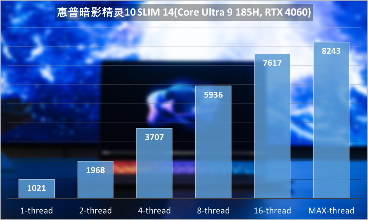 深度剖析GT220显卡性能及提升策略，发掘潜在价值  第6张