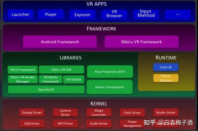 开源系统崛起：替代Android引发科技热潮，提供更安全自由的移动操作选择  第1张