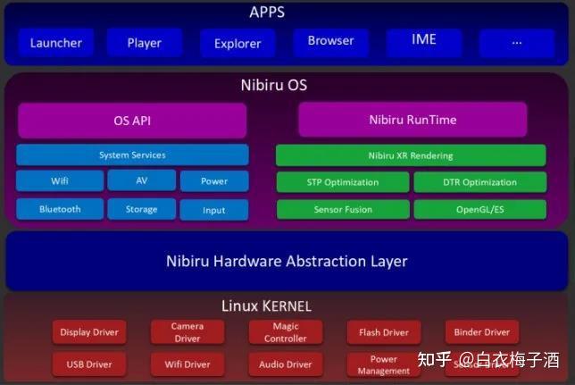 开源系统崛起：替代Android引发科技热潮，提供更安全自由的移动操作选择  第2张