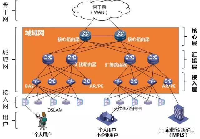 5G网络革新：技术特性与未来应用展望深度剖析  第2张