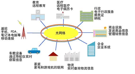 5G网络革新：技术特性与未来应用展望深度剖析  第6张