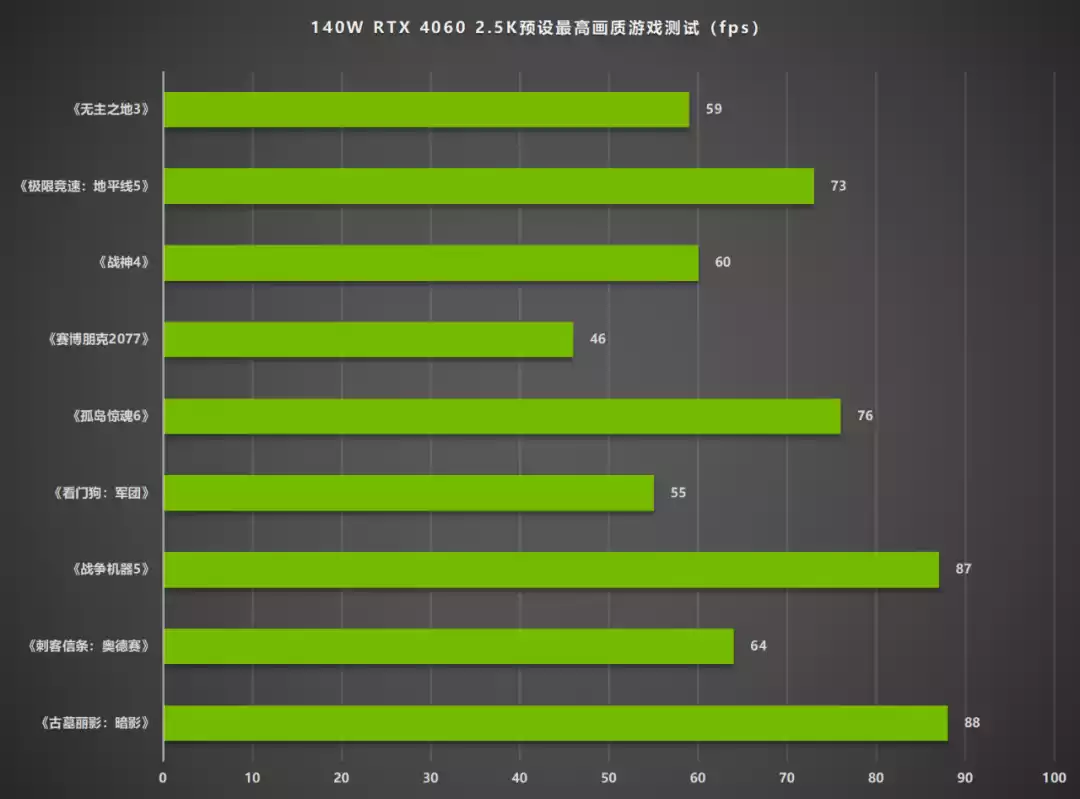 深度对比：影驰GT610冰鳞2G与650Ti显卡性能及价格优势解析  第2张