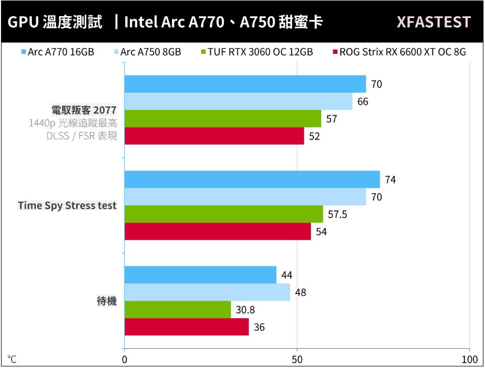 七彩虹GT740与GT430显卡能耗对比：性能差异与计算机整体表现影响  第1张