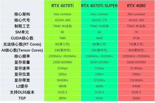 七彩虹GT740与GT430显卡能耗对比：性能差异与计算机整体表现影响  第3张