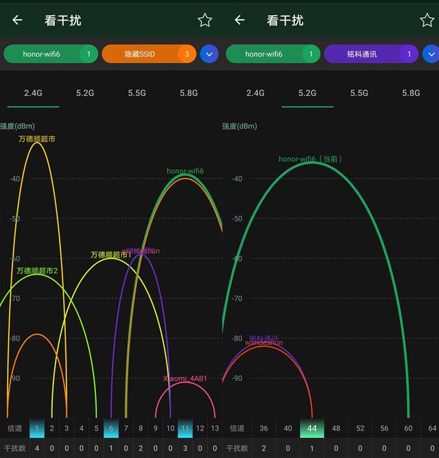 5G网络：通信业革新之作，中国领先势不可挡，全球趋势所向  第3张