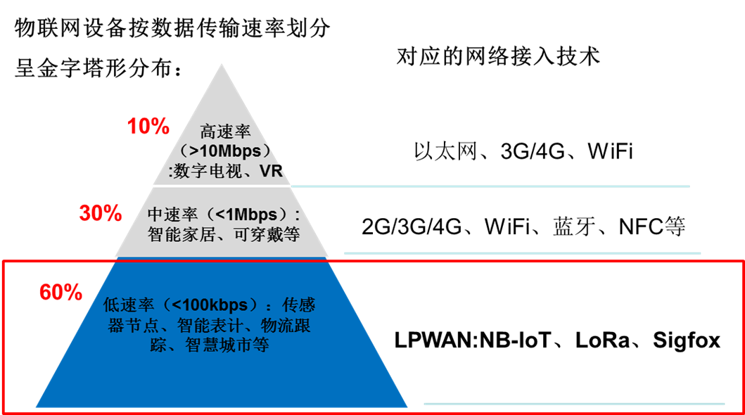 5G网络：通信业革新之作，中国领先势不可挡，全球趋势所向  第7张