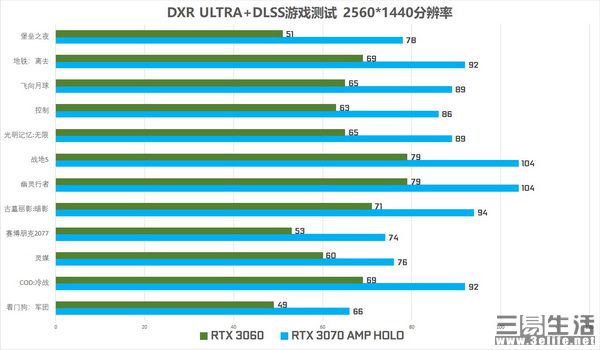 GT740显卡性能解析：适合英雄联盟游戏吗？深度分析与实际效能评估  第3张