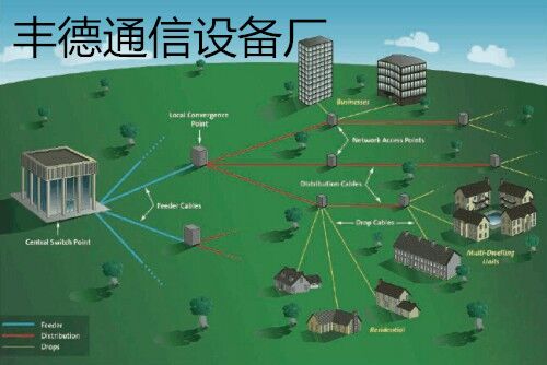 深度剖析5G网络光纤传输技术：原理、竞争力与应用前景分析  第4张