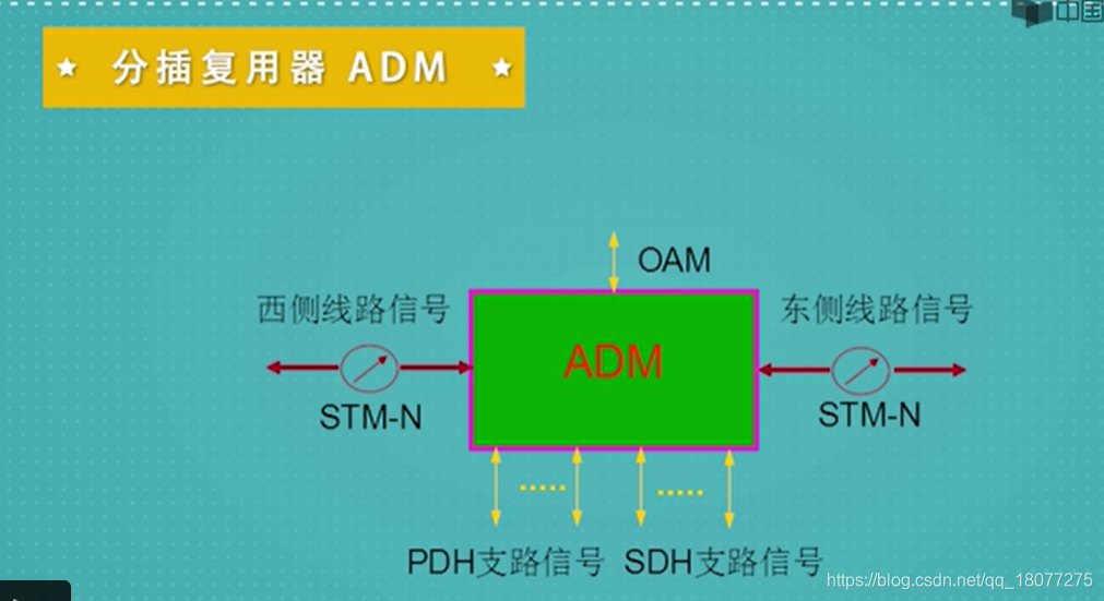 深度剖析5G网络光纤传输技术：原理、竞争力与应用前景分析  第5张