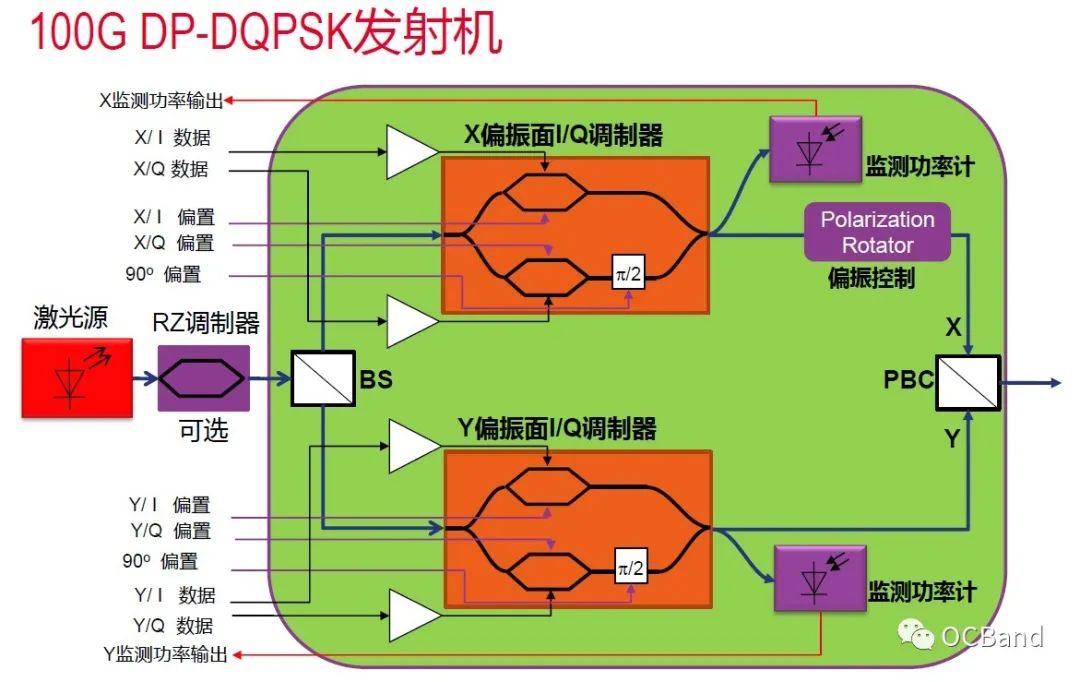 深度剖析5G网络光纤传输技术：原理、竞争力与应用前景分析  第7张