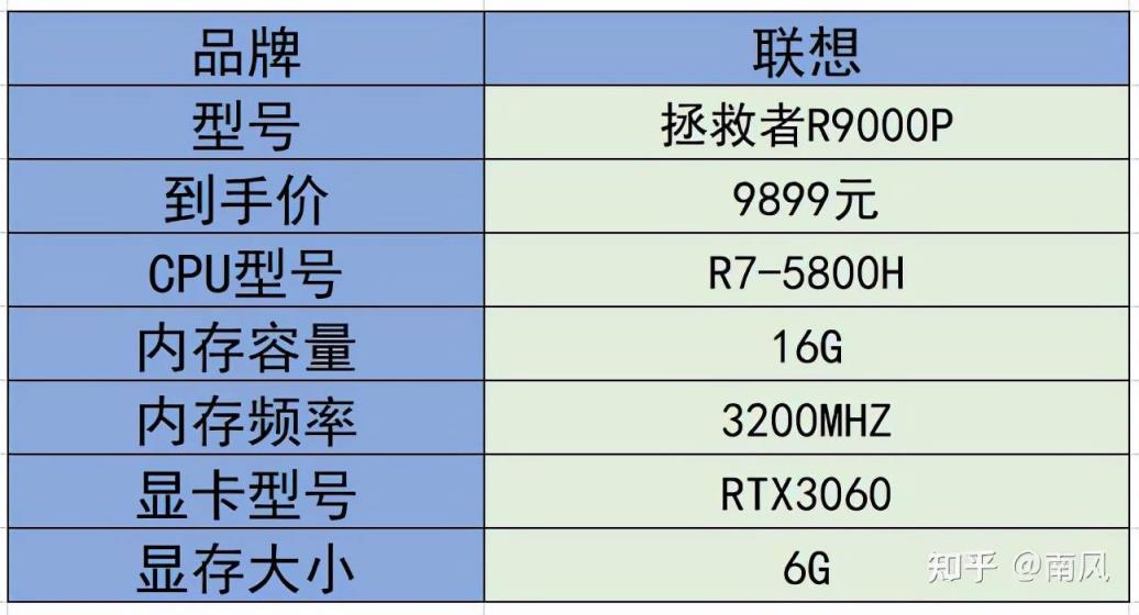 NVIDIA GT840M与MX150笔记本显卡性能对比及价格走势解析  第3张