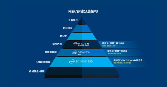 黑金刚ddr3 8g 深入探析黑金刚DDR38GB内存条：性能特征、应用环境与发展趋势  第6张