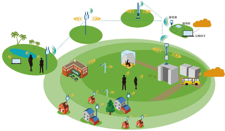 全球5G网络频谱标准推动者：政府与行业共筑连接未来的基石  第2张