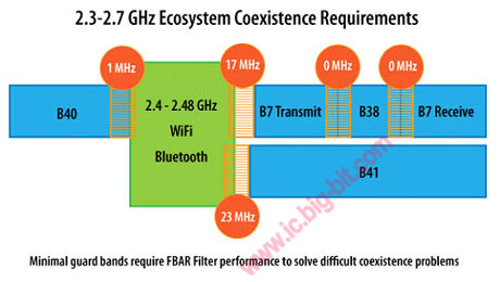 全球5G网络频谱标准推动者：政府与行业共筑连接未来的基石  第5张