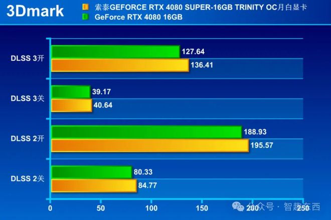 GT610M显卡适配2K显示器：性能评价与深度讨论  第7张