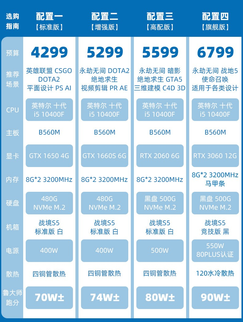 2024年顶级性能 低价主机推荐：性价比超高的数款电脑主机全面评测  第2张