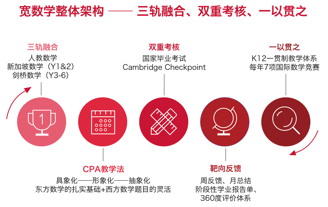 深度探析5G网络架构考核：技术标准、安全性与性能优化的全方位分析  第3张