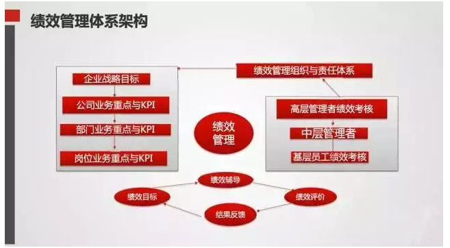 深度探析5G网络架构考核：技术标准、安全性与性能优化的全方位分析  第4张