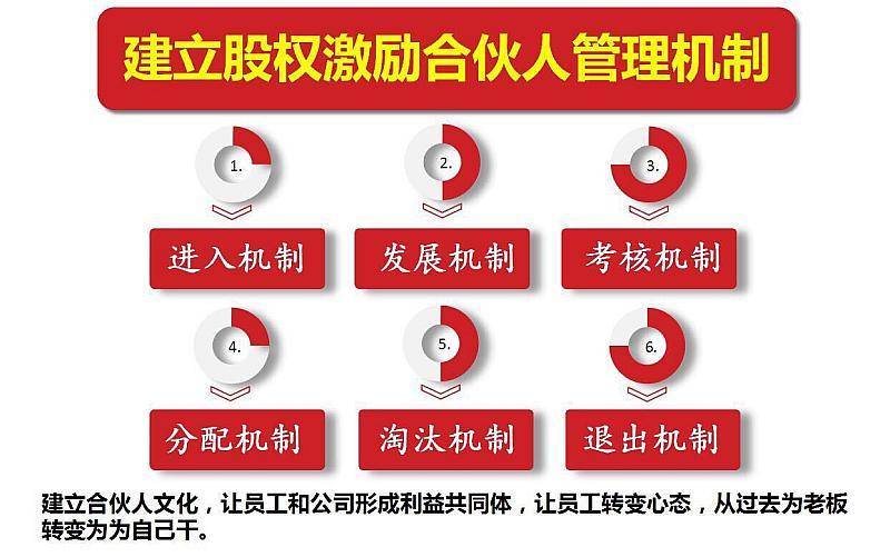 深度探析5G网络架构考核：技术标准、安全性与性能优化的全方位分析  第5张