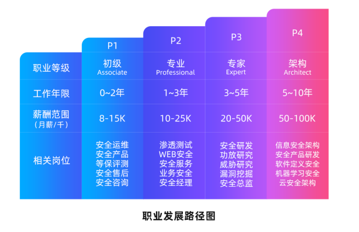 5G千兆网络：领航数字化时代的高速之路  第6张