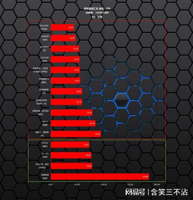 NVIDIA GeForce GTX 1060 3G性能分析及赛车计划5流畅运行探讨  第3张