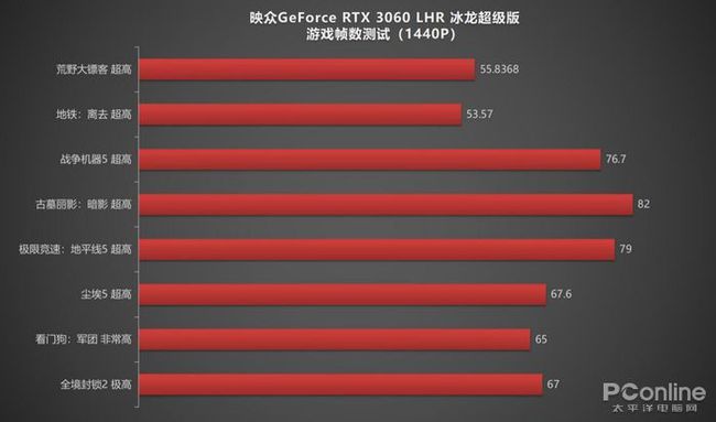NVIDIA GeForce GTX 1060 3G性能分析及赛车计划5流畅运行探讨  第4张
