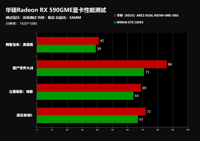 NVIDIA GeForce GTX 1060 3G性能分析及赛车计划5流畅运行探讨  第8张