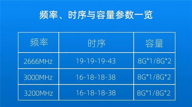 深度解析金士顿DDR3内存时序特性与理论：掌握内存时序的秘密与精髓  第4张