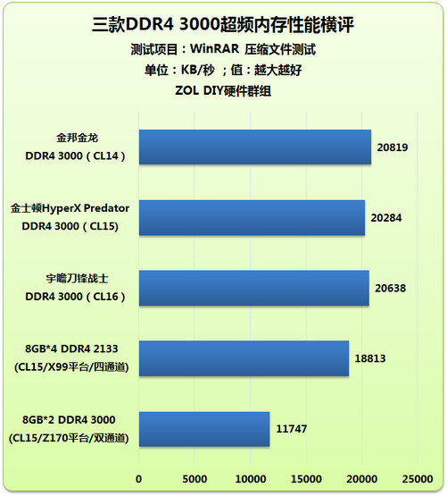 深度解析金士顿DDR3内存时序特性与理论：掌握内存时序的秘密与精髓  第6张