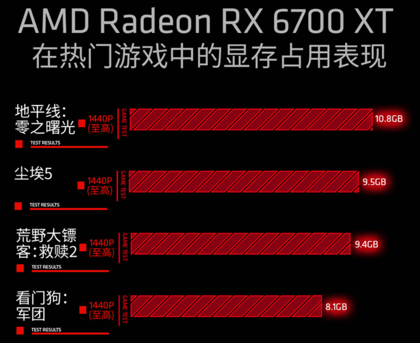 2020年八千元主机配置单性能解析及适用范围深度探讨  第3张