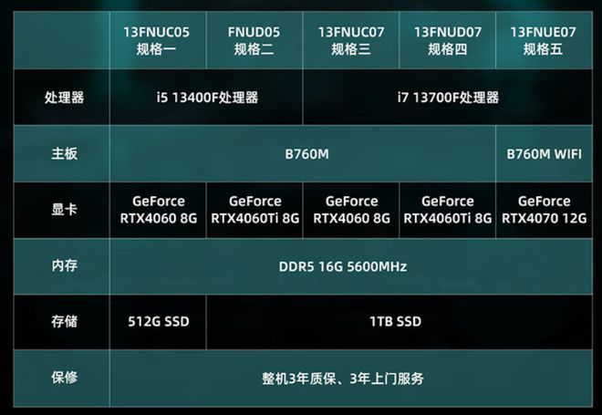 如何选择适合个人需求的游戏主机配置：配置推荐与性价比分析  第3张