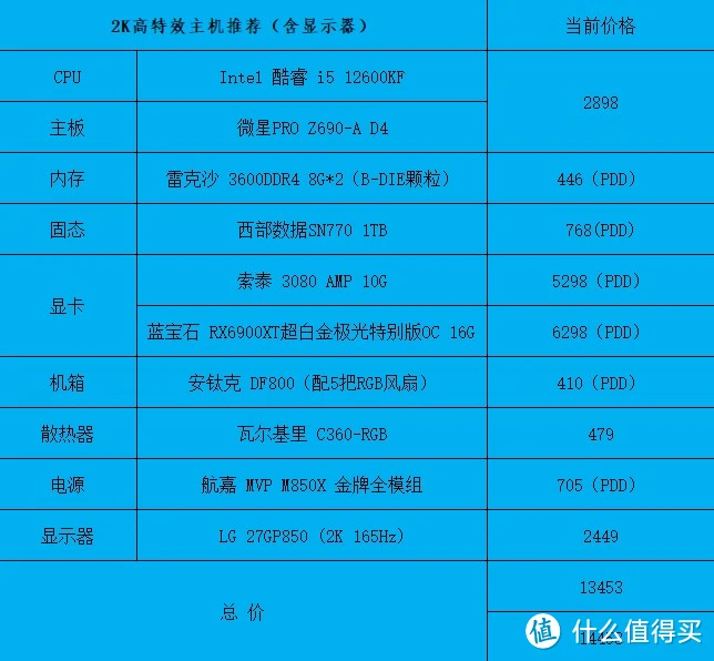 如何选择适合个人需求的游戏主机配置：配置推荐与性价比分析  第5张